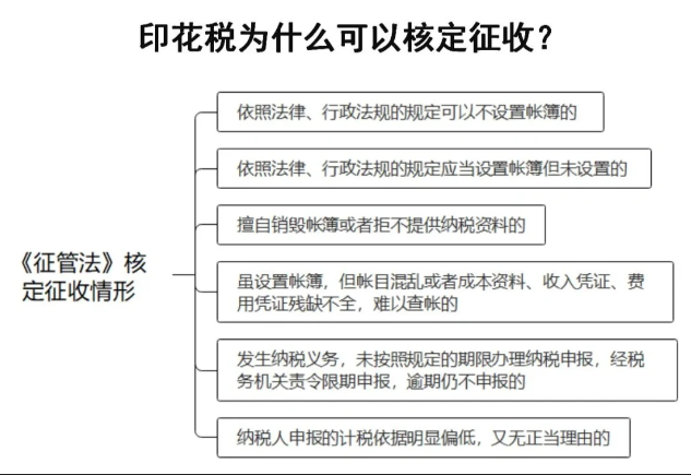 2024印花税核定征收管理办法