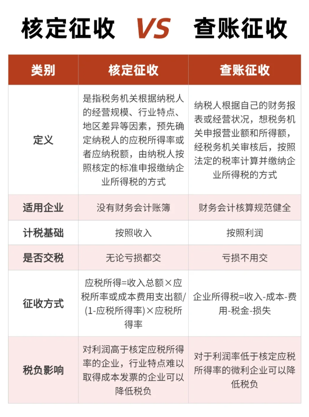 怎么看公司是查账征收还是核定征收?