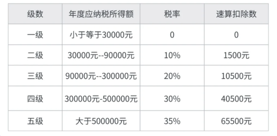 个体工商户核定征收条件