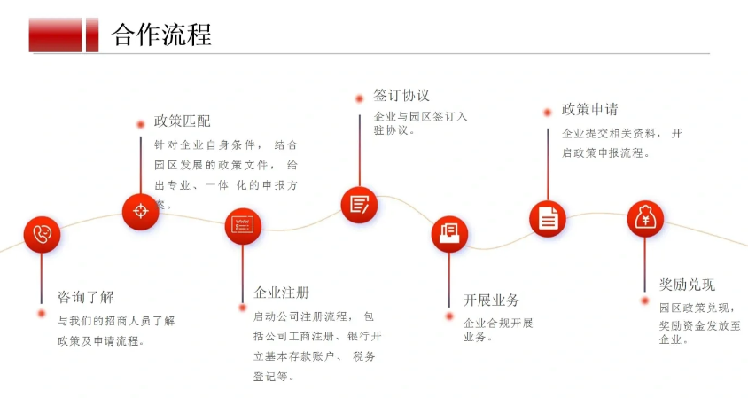 2024年个体户核定征收园区有哪些？