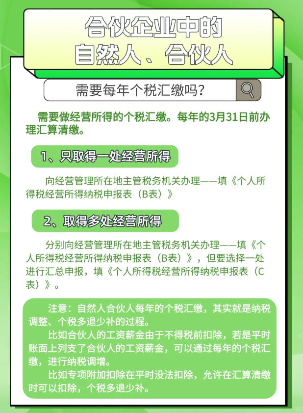 合伙企业个人所得税核定征收