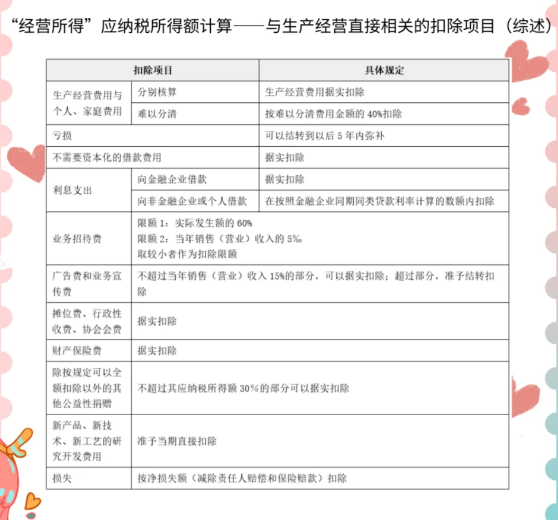 经营所得个税核定征收（经营所得年度汇缴申请流程）