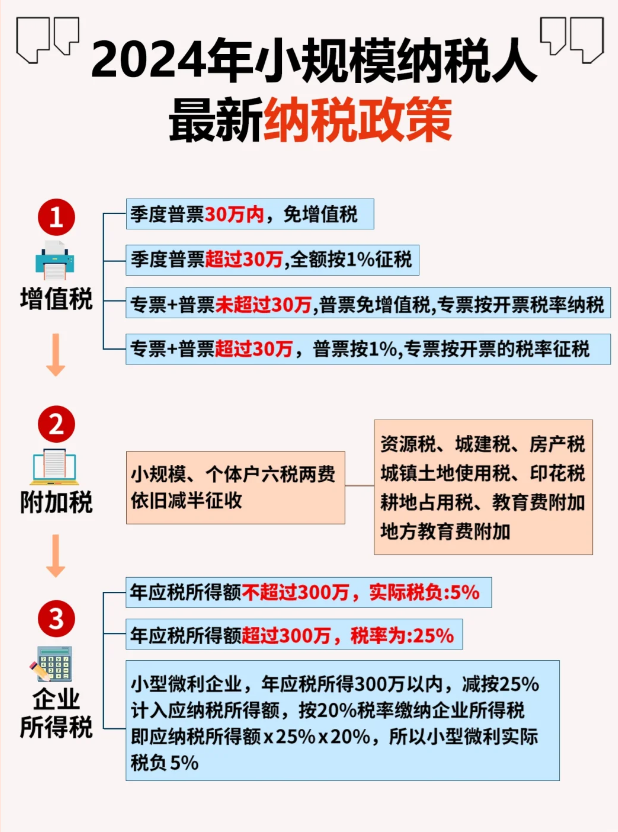 2024上海小规模纳税人标准