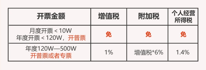 2024湖北园区个体户核定新政策