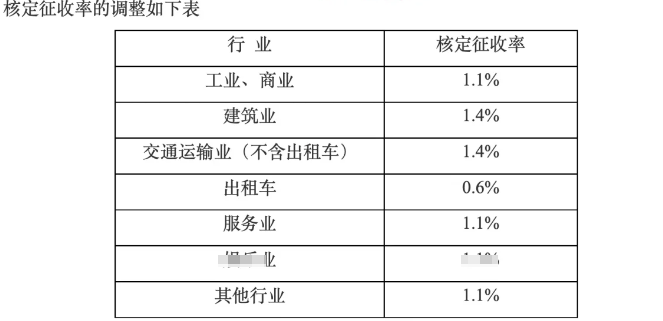 上海金山个体双定户定期定额核定征收新政策