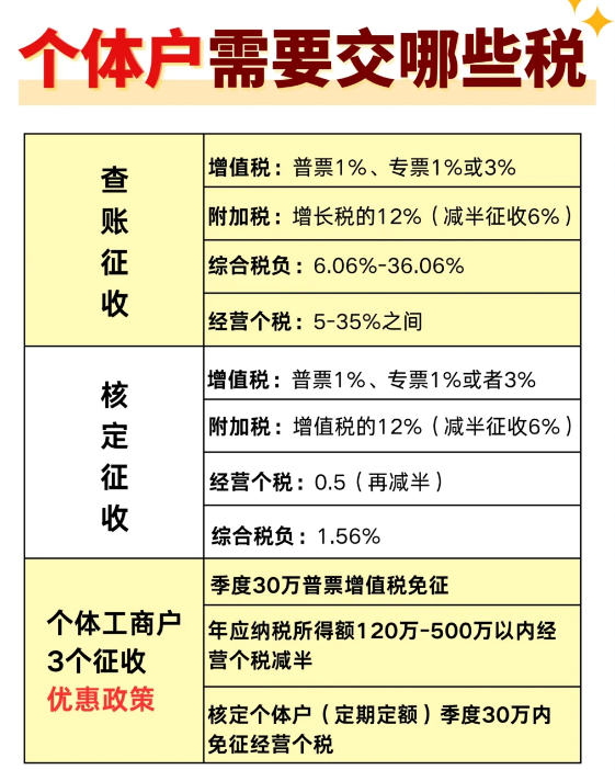 上海宝山2024个人所得税核定征收率