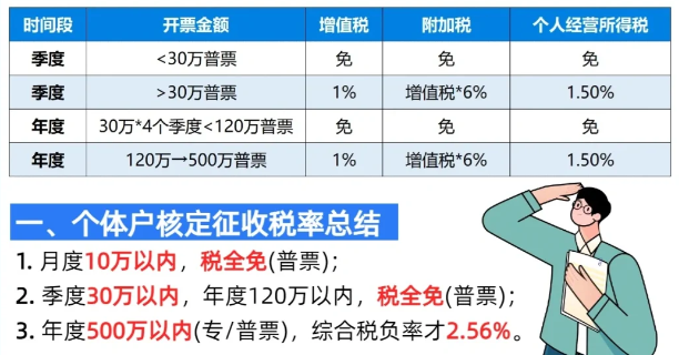 2024北京昌平园区核定征收的优惠政策