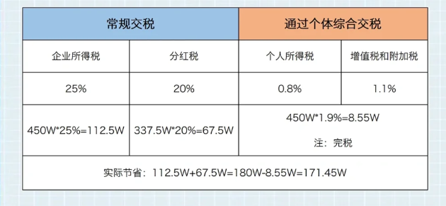 北京平谷核定征收的个体户需要建帐吗？