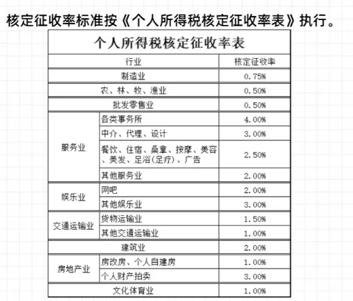 北京平谷核定征收的个体户需要建帐吗？