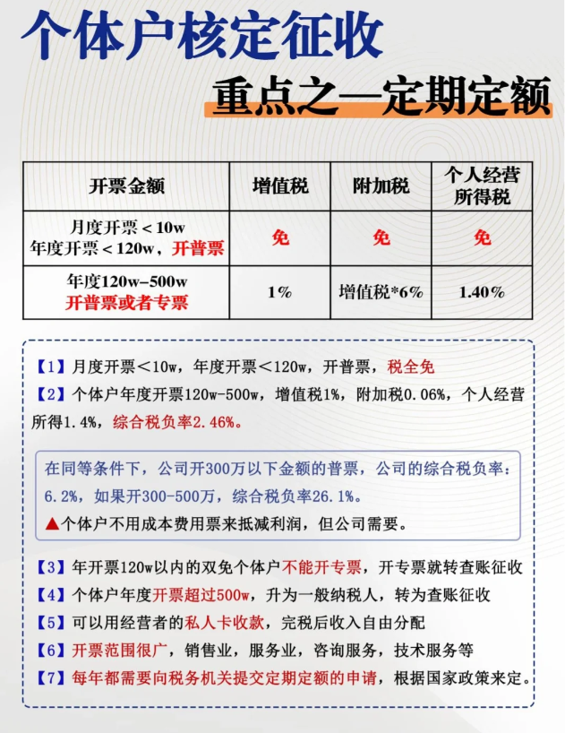 上海金山个体双定户定期定额核定征收新政策