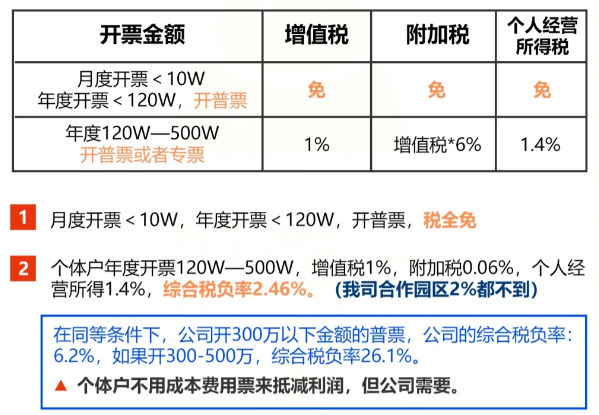 2024年广东阳江个体户核定征收怎么核定（ 个体户定征收政策 ）