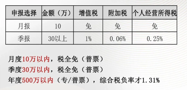 2024北京海淀高收入人群个税核定征收（高薪人群核定征收方法）