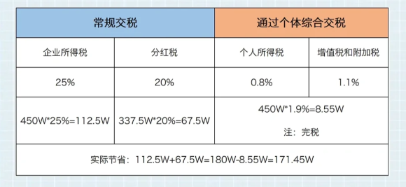 2024广东梅州一般纳税人可以核定征收吗？（小规模纳税人核定征收）