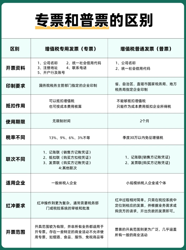 2024北京大兴园区核定征收能开具专票吗？（怎么申请开通专票权限）