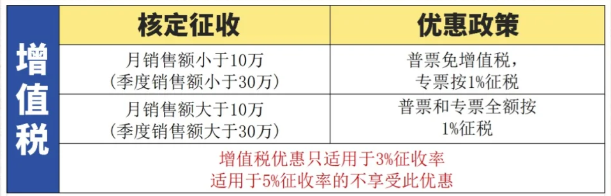 2024广东东莞核定征收还需要成本票吗？