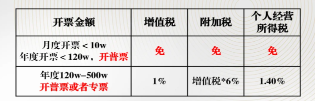 2024北京昌平核定征收需要什么条件（个体工商户如何申请核定征收）