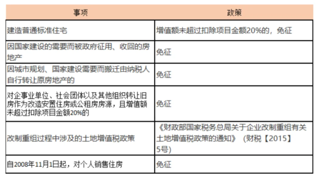 2024广东河源土地增值税核定征收税率计算方法公式（土地增值税核定征收的条件）