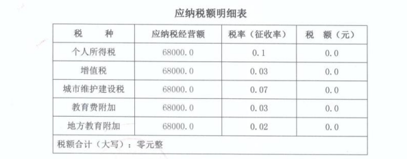 2024个人所得税核定征收办法！（核定征收计算公式）