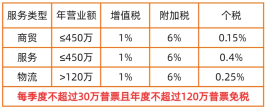 2024个体工商户核定征收经营所得怎么计算（核定征收经营所得计算公式）