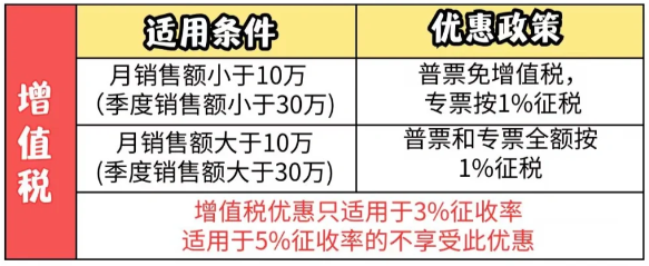 2024北京东城个体户核定征收怎么交税的(个体户核定征收缴税标准)