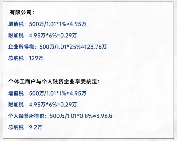 什么是核定征收园区?(核定征收和查账征收有什么区别)