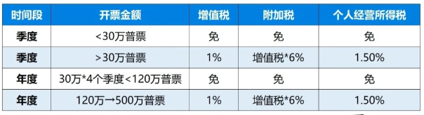 什么是核定征收园区?(核定征收和查账征收有什么区别)