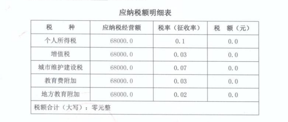 2024广东揭阳建筑业可以核定征收吗?（核定征收如何解决建筑行业缺少成本票问题）