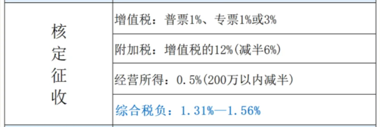 2024广东揭阳建筑业可以核定征收吗?（核定征收如何解决建筑行业缺少成本票问题）