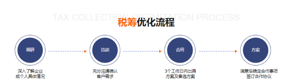 2024个体工商户个税核定征收开票额度标准！