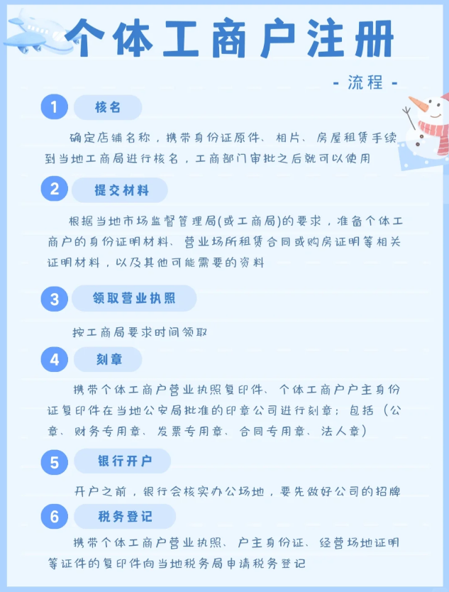 2024北京顺义个体户办理核定征收的流程有哪些？（申请核定征收的注意事项）