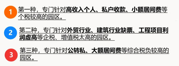 2024年还能核定征收的园区哪里有？（核定征收园区可以入住的行业）