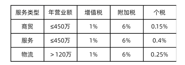 2024年还能核定征收的园区哪里有？（核定征收园区可以入住的行业）