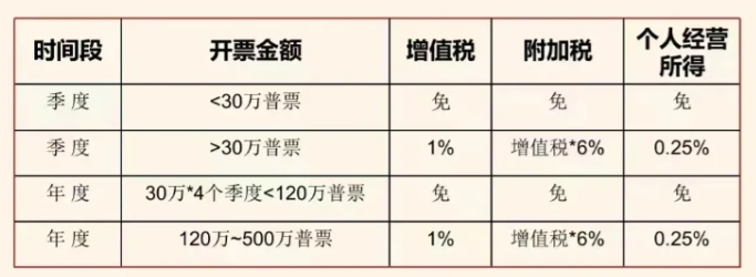 2024申请核定征收的注意事项（申请核定征收的行业限制）