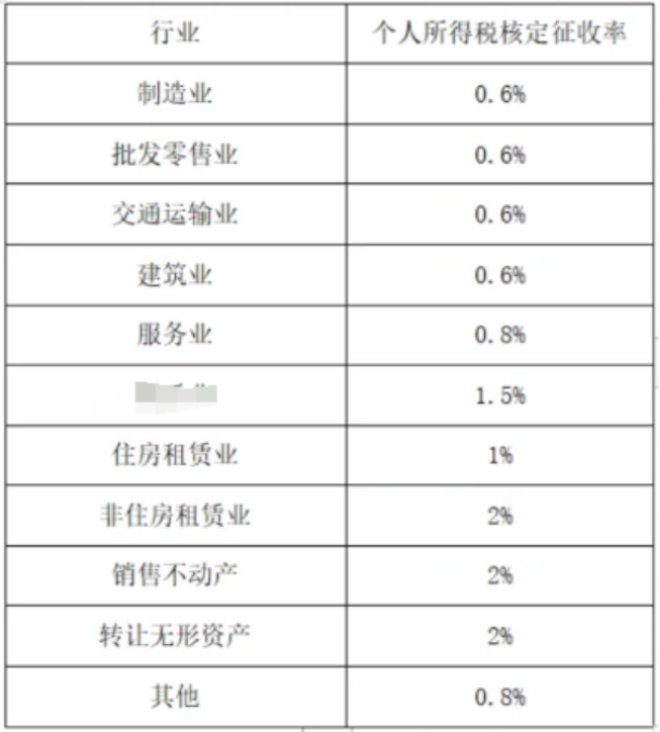 2024申请核定征收的注意事项（申请核定征收的行业限制）