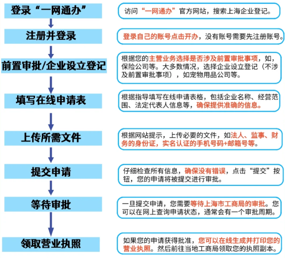 2024年广东珠海核定征收新政策怎么办理（核定征收新政策办理流程）