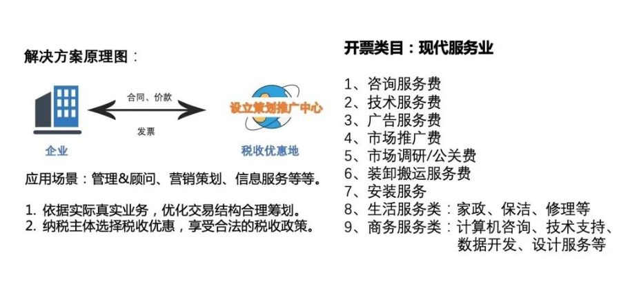 2024天津个体工商户个税核定征收（个税低至0.5%）