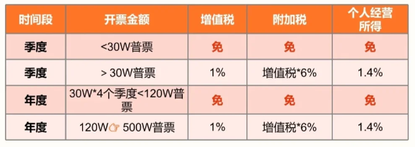 2024北京延庆个体工商户如何申请核定征收（个体工商户申请核定征收流程）