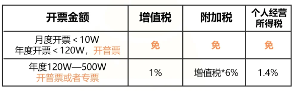 2024上海青浦个独核定征收新政策（个人独资企业还能申请个独核定征收吗？）