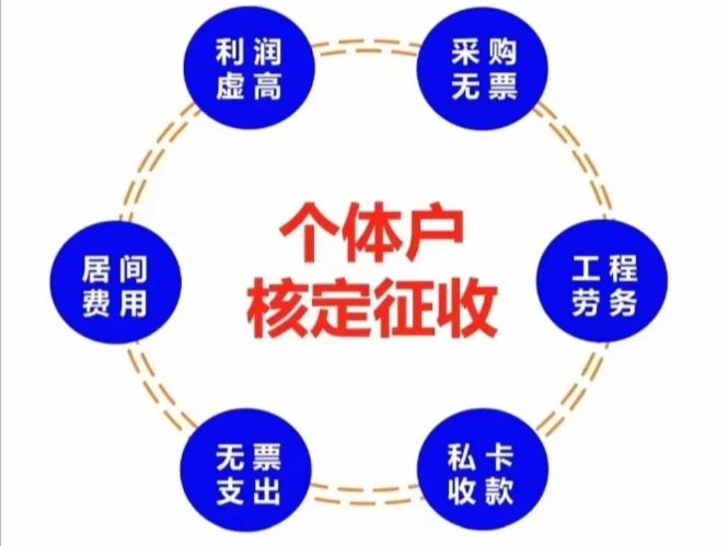 2024核定征收新园区（哪里核定征收园区税率最低？）