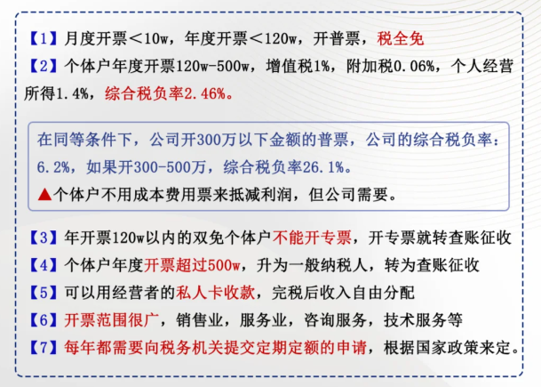 2024北京西城区个体工商户如何申请核定征收