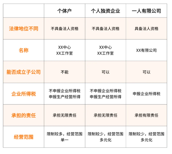 2024广东茂名一人可以注册几个核定征收个体户（个体户核定征收注意事项）