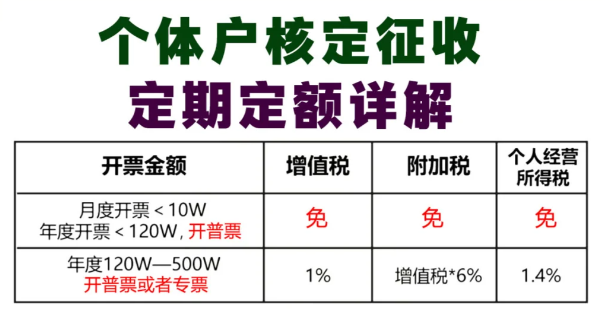 2024北京平谷核定征收双免双定新政策（定期定额核定征收新政策）