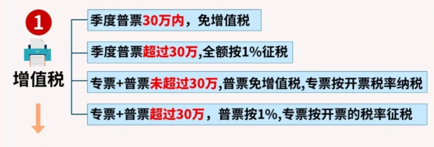 2024下半年核定征收个体工商户需要缴纳什么税?