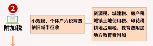 2024上海静安个体户核定征收最新政策