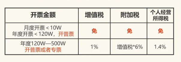 2024上海静安个体户核定征收最新政策