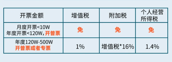 2024个体户不给核定征收怎么办