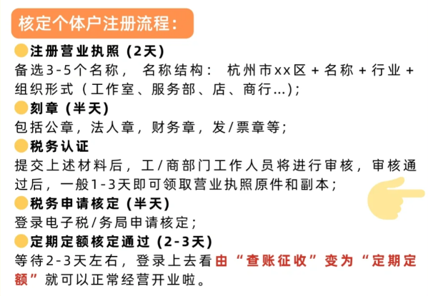 2024广东深圳个体户申请核定征收需要什么资料？