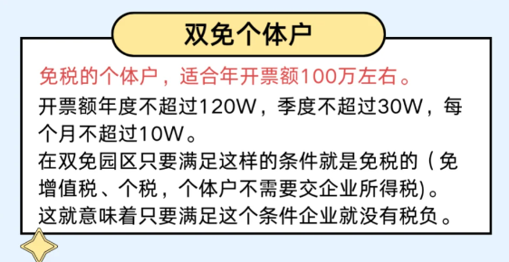 2024北京昌平核定征收的免税额是多少？