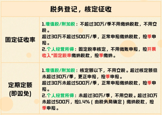 2024广东河源个体户核定征收需要报税吗？