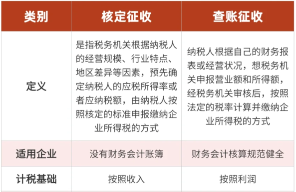 2024广东梅州核定征收与查账征收哪个划算？